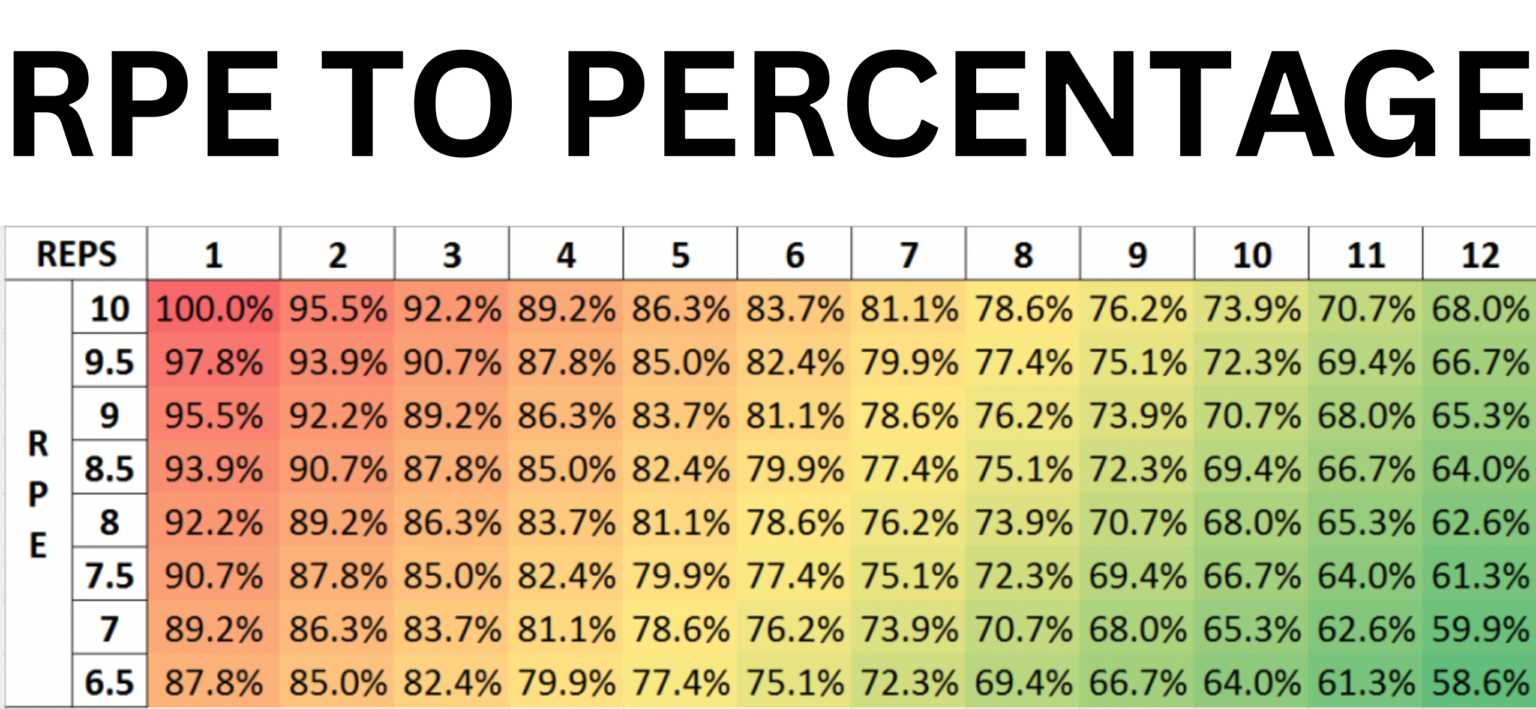 RPE CALCULATOR - RPE Calculator